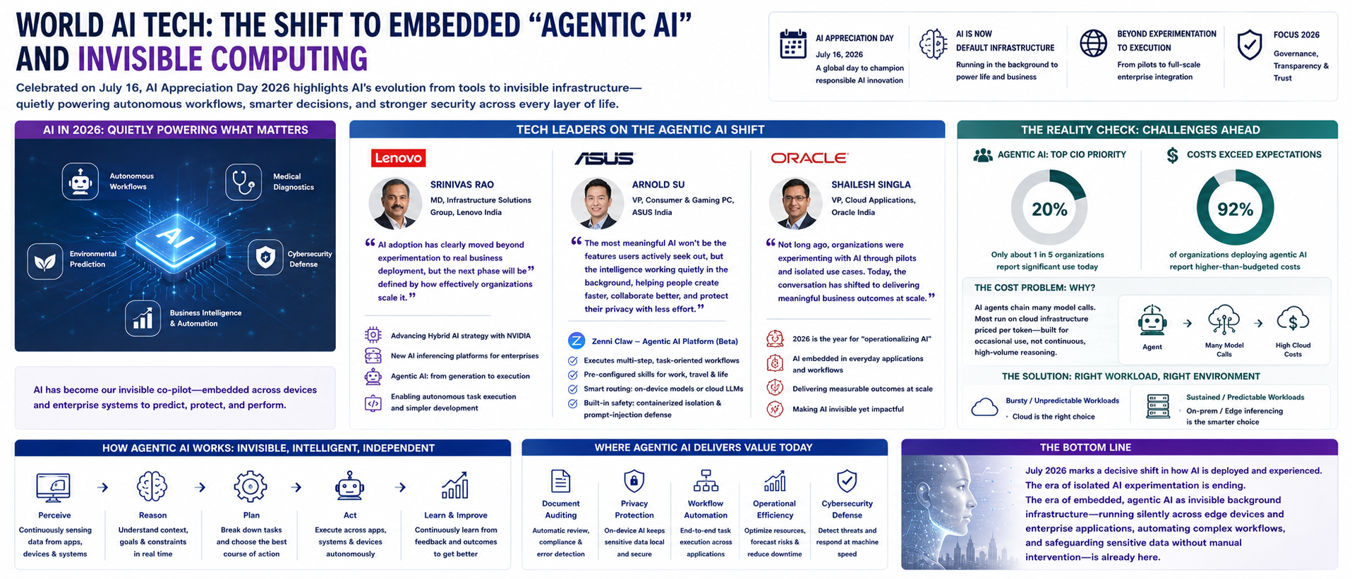 The Shift to Embedded "Agentic AI" and Invisible Computing
