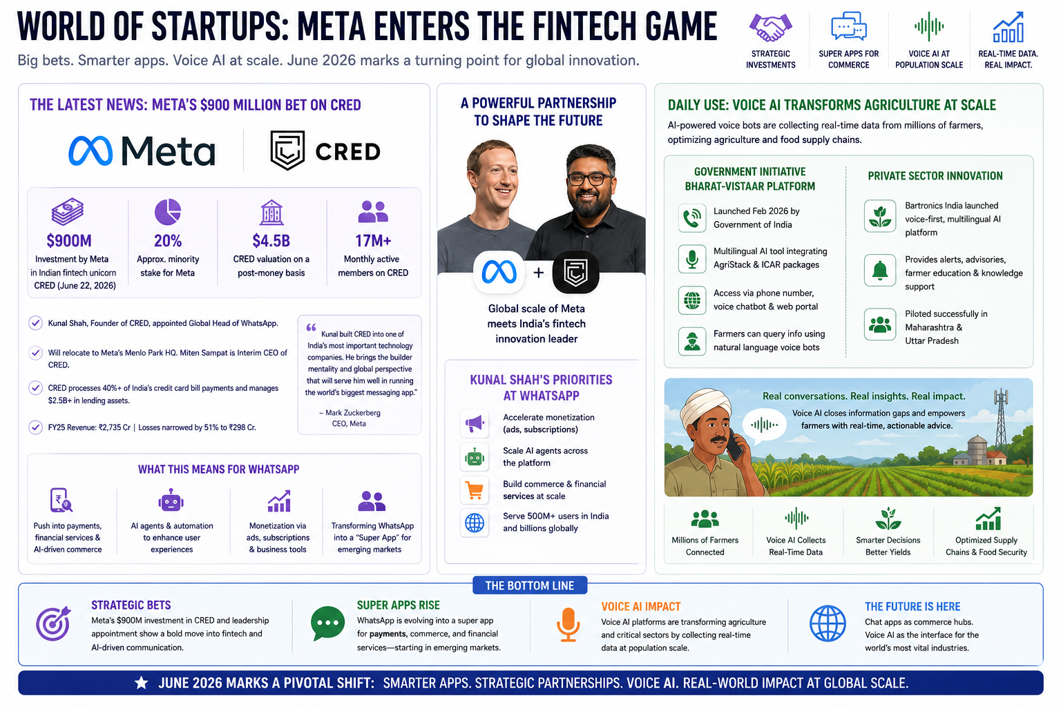 World of Startups: Meta Enters the Fintech Game
