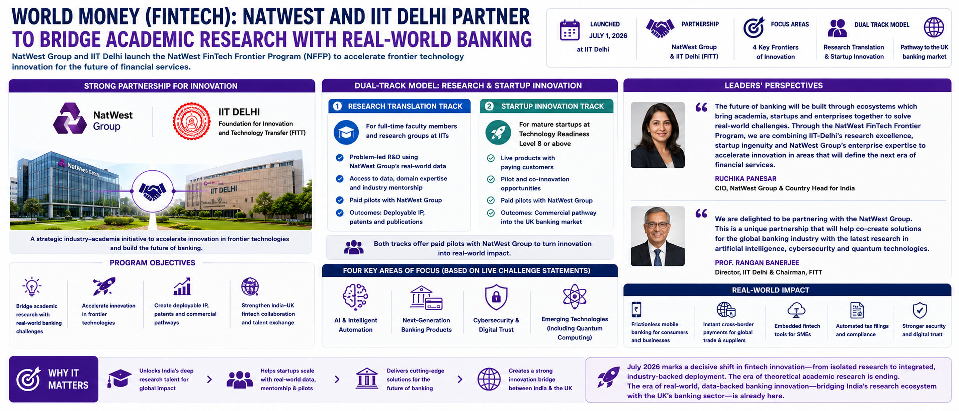 NatWest and IIT Delhi Partner to Bridge Academic Research with Real-World Banking